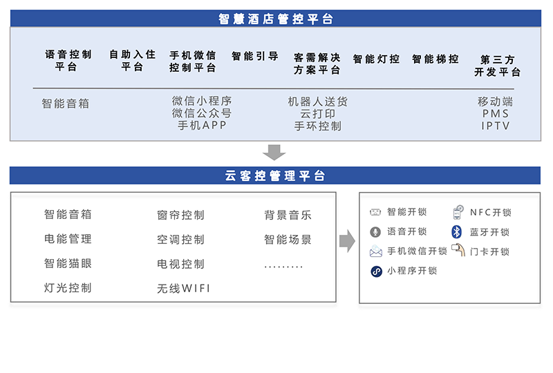 智慧酒店1010.png