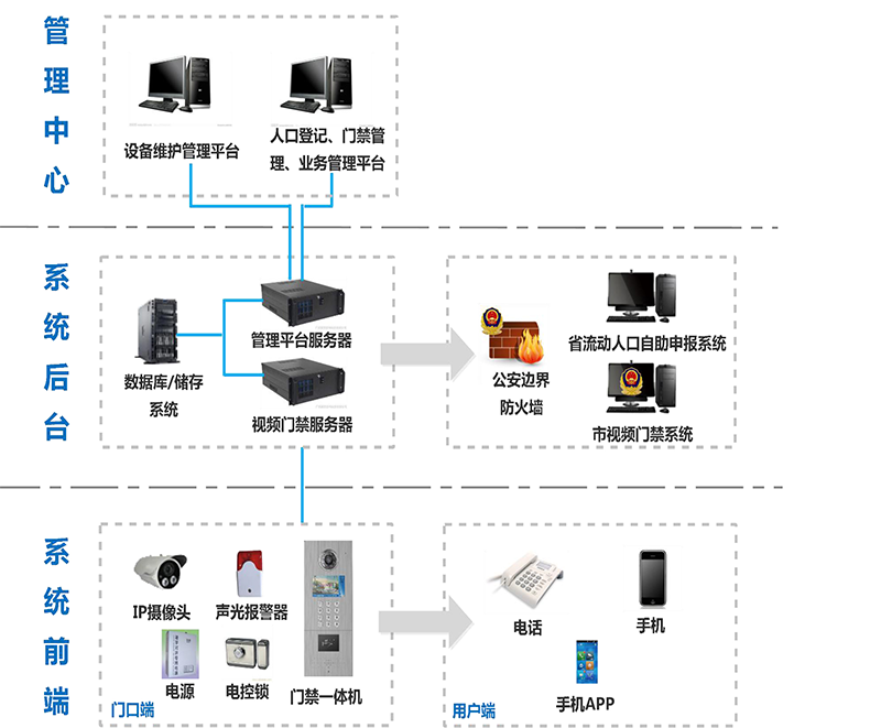 智慧小区.png