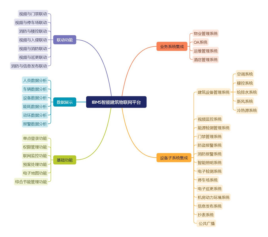 IBMS智能建筑物联网平台最新.jpg