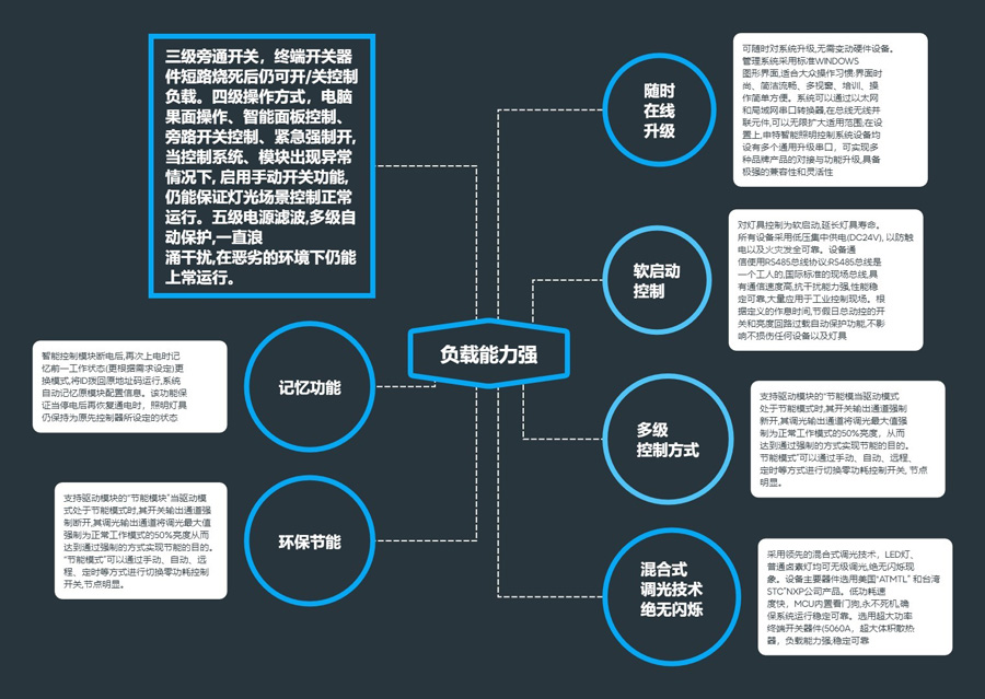 照明系统系统特点.jpg